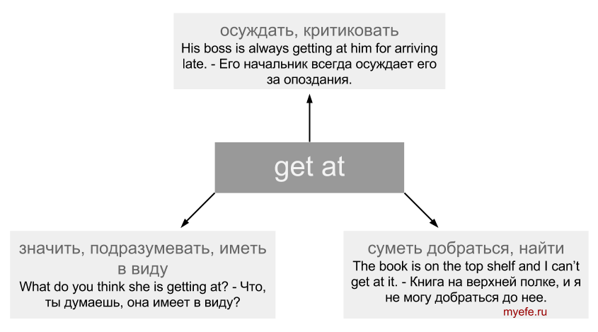 Get