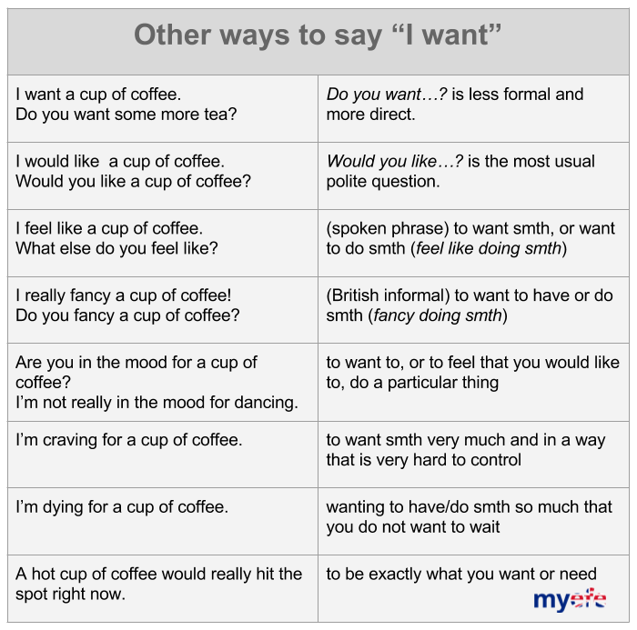 You can say what you like. Other ways to say. Other another others разница. Предложения с Fancy. Предложения с other.