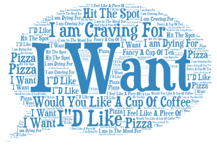 Other ways to say I want